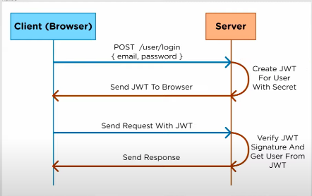 usecase